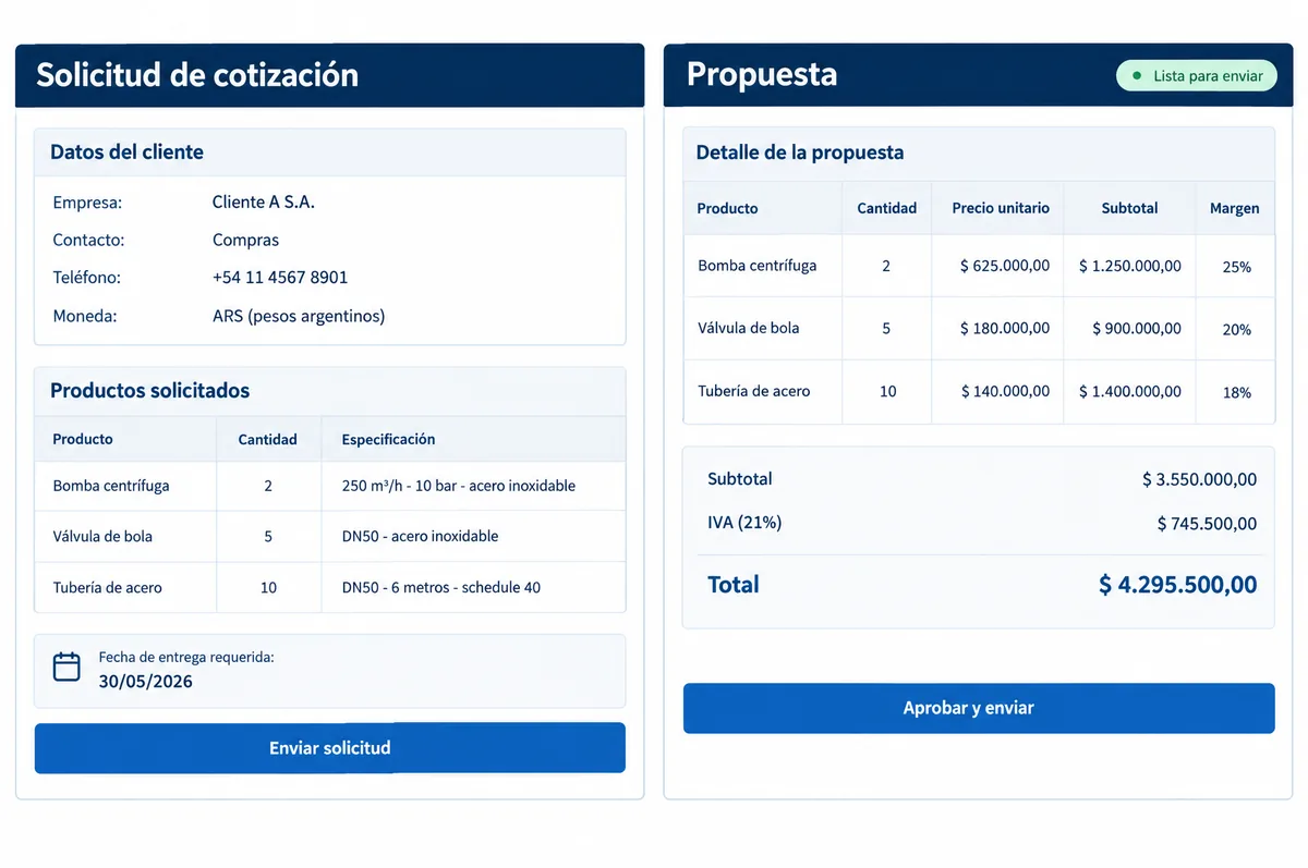 Solicitud de cotización del lado del cliente y la propuesta armada del lado comercial.